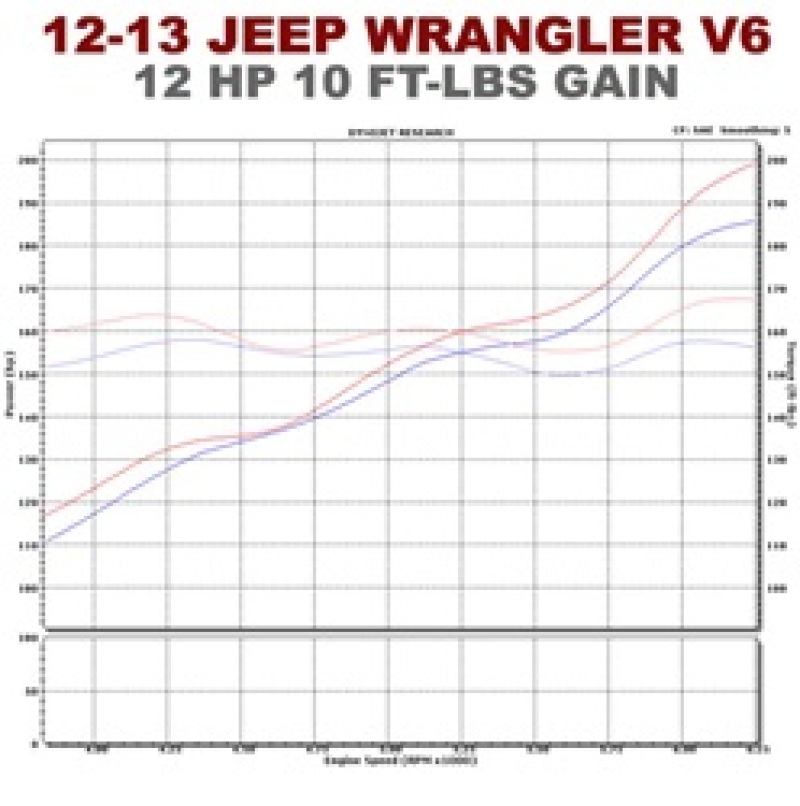 Wrangler Magnaflow Cat-Back 15237 - Image 3