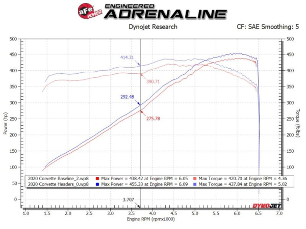 Corvette afe Headers 48-34148 - Image 5