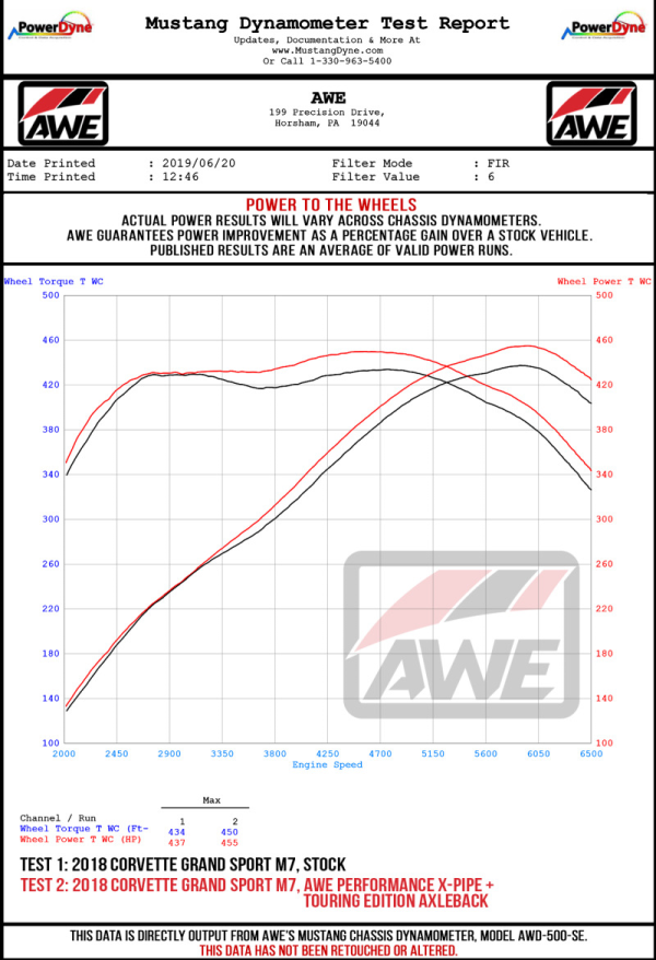 Corvette awe Exhaust 3020-43081 - Image 4
